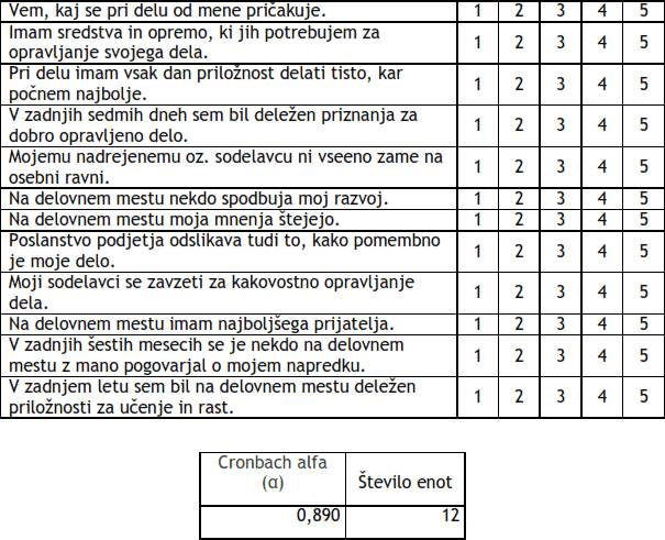 Zavzetost-zaposlenih-cronbach-alfa